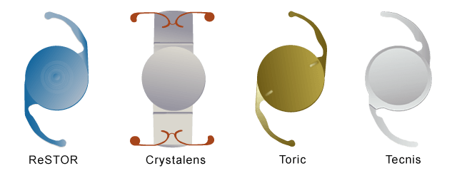 intraocular lens for cataract surgery