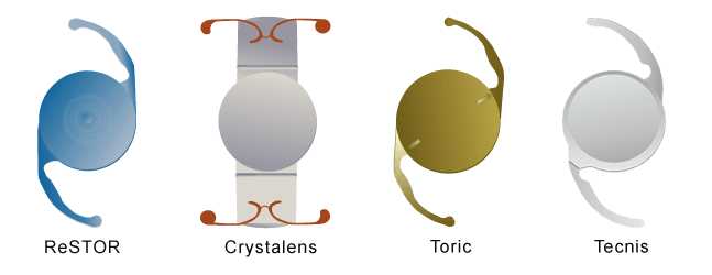 ReSTOR, Crystalens, Toric, Tecnis Refractive Lenses