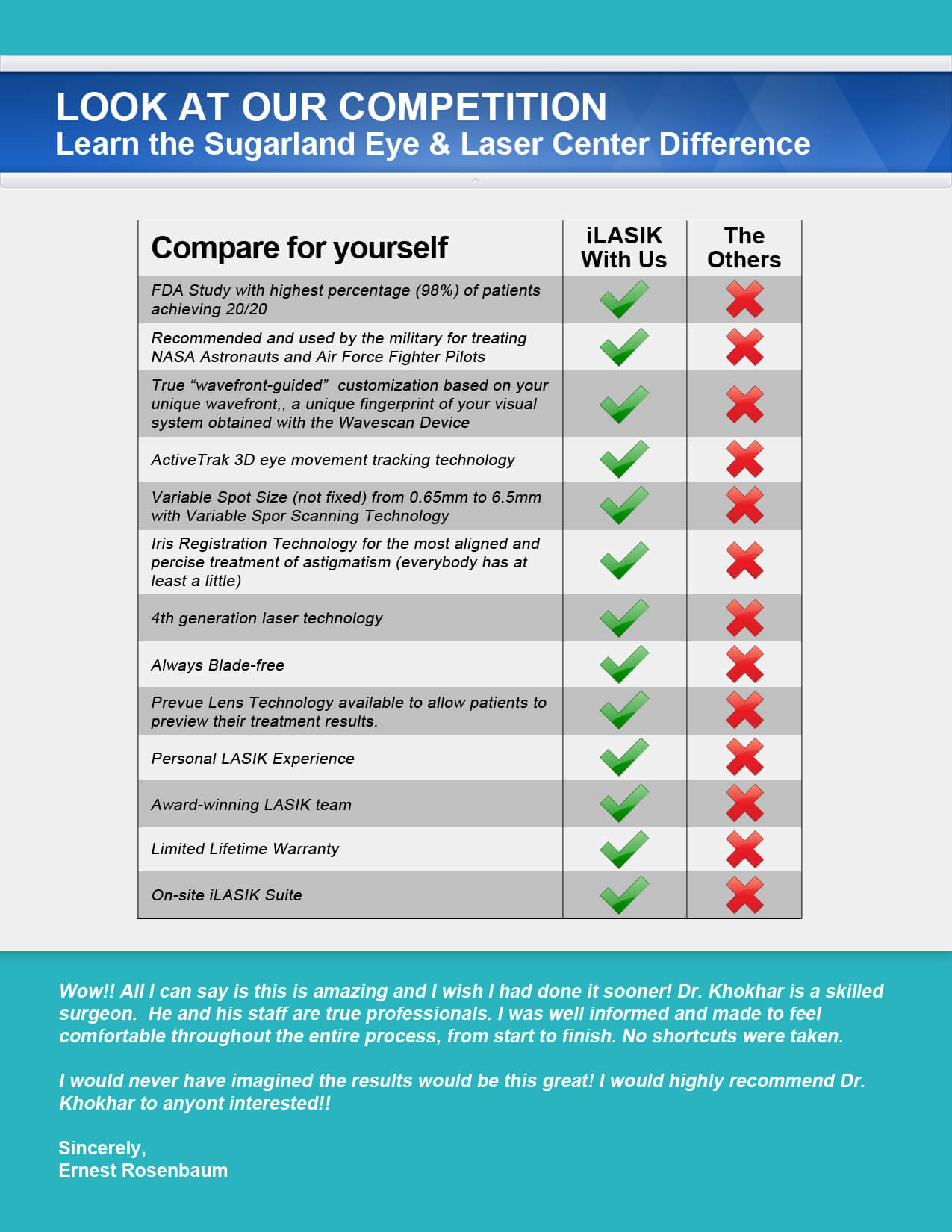 Chart Showing Houston LASIK vs Their Competition